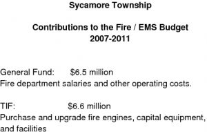 Icon of Fire Department Subsidies